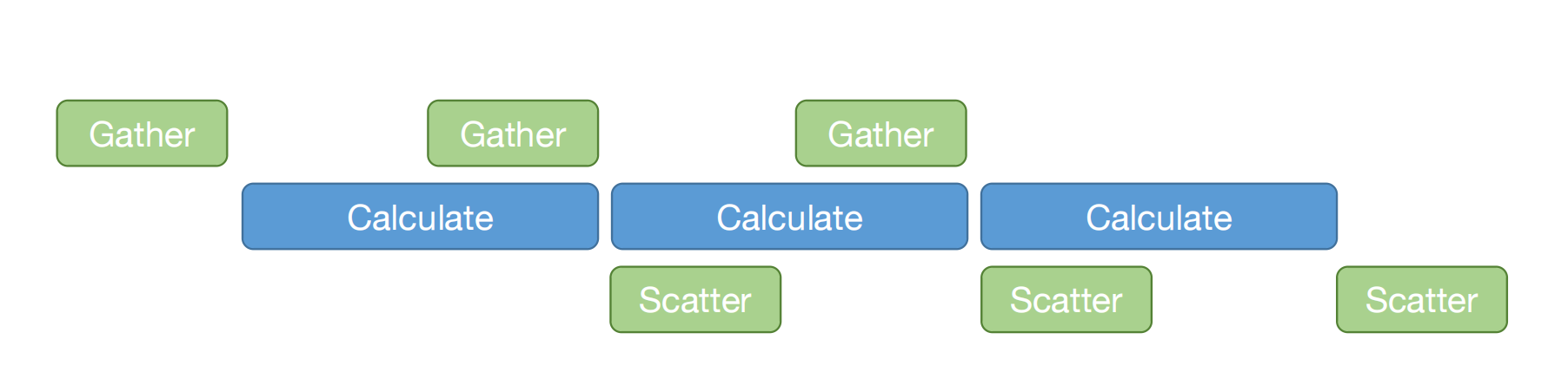 ../_images/communication_fig.png