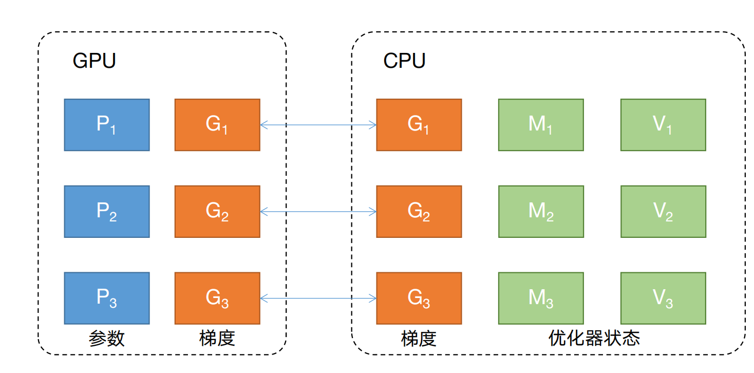 ../_images/cpu.png